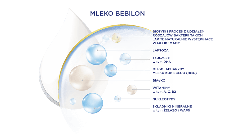 KROPLA BEBILON